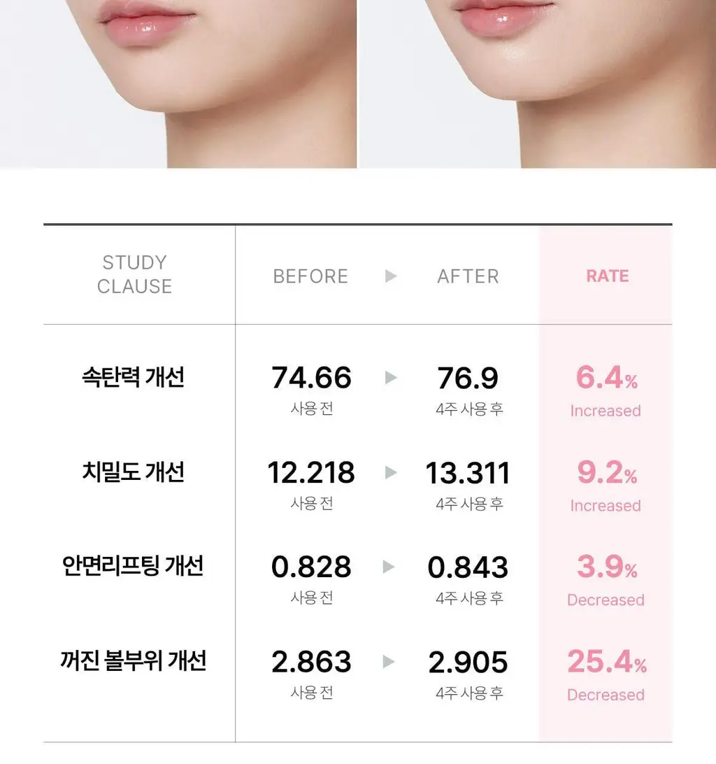 [화잘먹미스트/탱글젤리광] 메디큐브 PDRN 핑크 콜라겐 젤리 미스트 100ml 기획 (+앰플5ml+크림10ml) 상세페이지 57